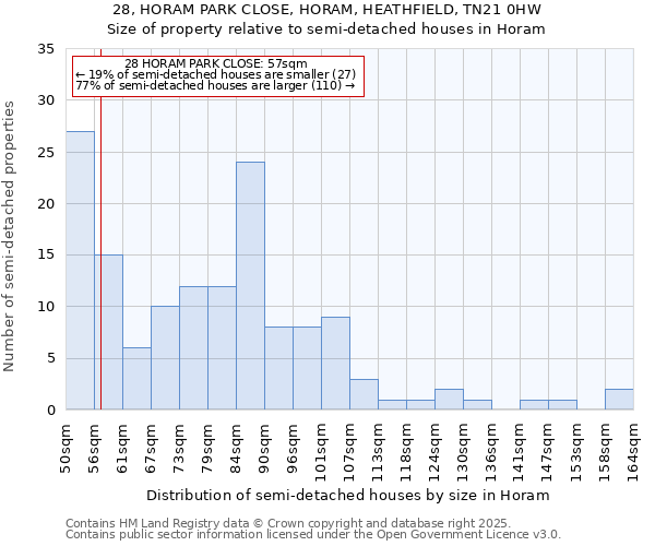 28, HORAM PARK CLOSE, HORAM, HEATHFIELD, TN21 0HW: Size of property relative to detached houses in Horam