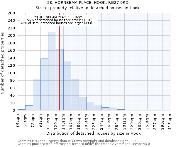 28, HORNBEAM PLACE, HOOK, RG27 9RD: Size of property relative to detached houses in Hook