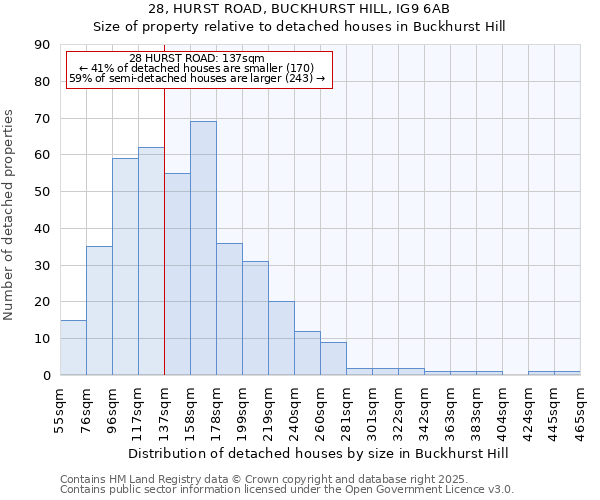 28, HURST ROAD, BUCKHURST HILL, IG9 6AB: Size of property relative to detached houses in Buckhurst Hill