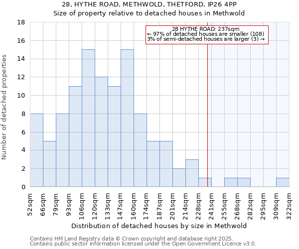 28, HYTHE ROAD, METHWOLD, THETFORD, IP26 4PP: Size of property relative to detached houses in Methwold