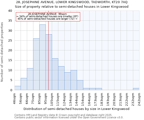 28, JOSEPHINE AVENUE, LOWER KINGSWOOD, TADWORTH, KT20 7AQ: Size of property relative to detached houses in Lower Kingswood