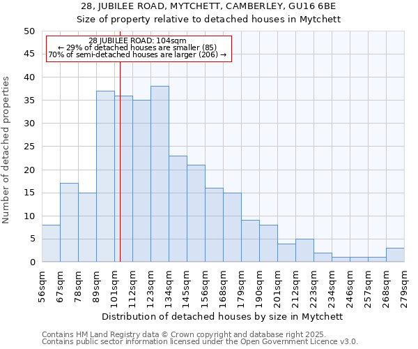 28, JUBILEE ROAD, MYTCHETT, CAMBERLEY, GU16 6BE: Size of property relative to detached houses in Mytchett