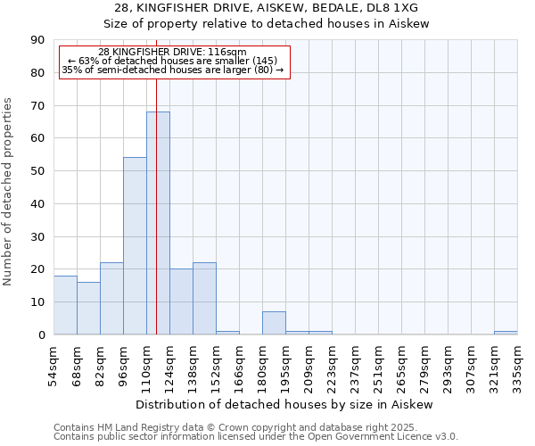 28, KINGFISHER DRIVE, AISKEW, BEDALE, DL8 1XG: Size of property relative to detached houses in Aiskew