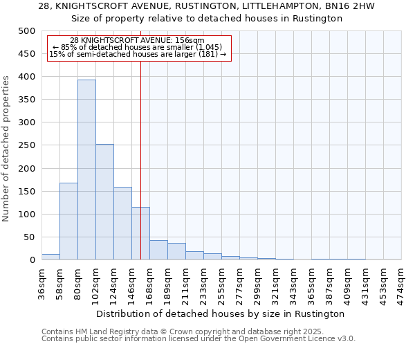 28, KNIGHTSCROFT AVENUE, RUSTINGTON, LITTLEHAMPTON, BN16 2HW: Size of property relative to detached houses in Rustington