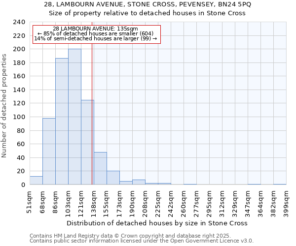 28, LAMBOURN AVENUE, STONE CROSS, PEVENSEY, BN24 5PQ: Size of property relative to detached houses in Stone Cross