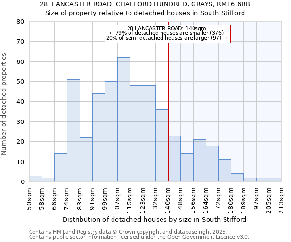 28, LANCASTER ROAD, CHAFFORD HUNDRED, GRAYS, RM16 6BB: Size of property relative to detached houses in South Stifford