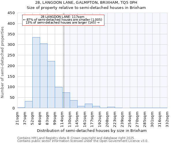 28, LANGDON LANE, GALMPTON, BRIXHAM, TQ5 0PH: Size of property relative to detached houses in Brixham