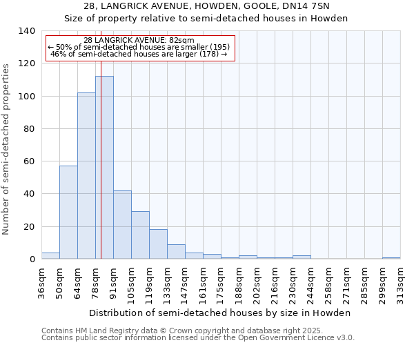 28, LANGRICK AVENUE, HOWDEN, GOOLE, DN14 7SN: Size of property relative to detached houses in Howden