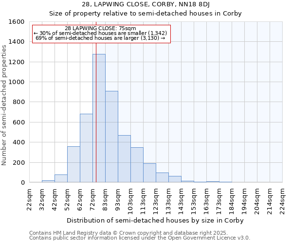 28, LAPWING CLOSE, CORBY, NN18 8DJ: Size of property relative to detached houses in Corby