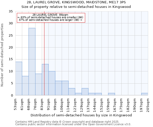 28, LAUREL GROVE, KINGSWOOD, MAIDSTONE, ME17 3PS: Size of property relative to detached houses in Kingswood