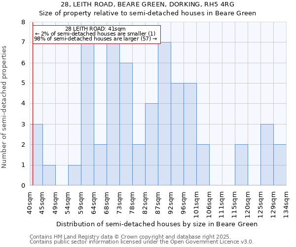 28, LEITH ROAD, BEARE GREEN, DORKING, RH5 4RG: Size of property relative to detached houses in Beare Green