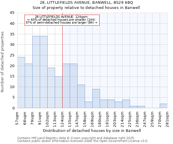 28, LITTLEFIELDS AVENUE, BANWELL, BS29 6BQ: Size of property relative to detached houses in Banwell