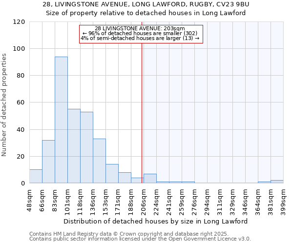 28, LIVINGSTONE AVENUE, LONG LAWFORD, RUGBY, CV23 9BU: Size of property relative to detached houses in Long Lawford