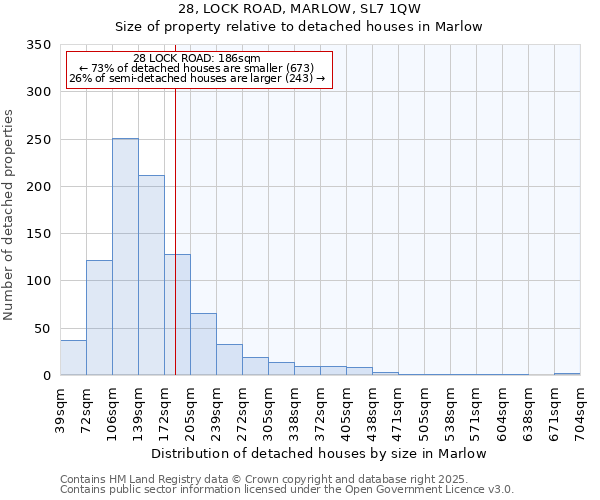 28, LOCK ROAD, MARLOW, SL7 1QW: Size of property relative to detached houses in Marlow