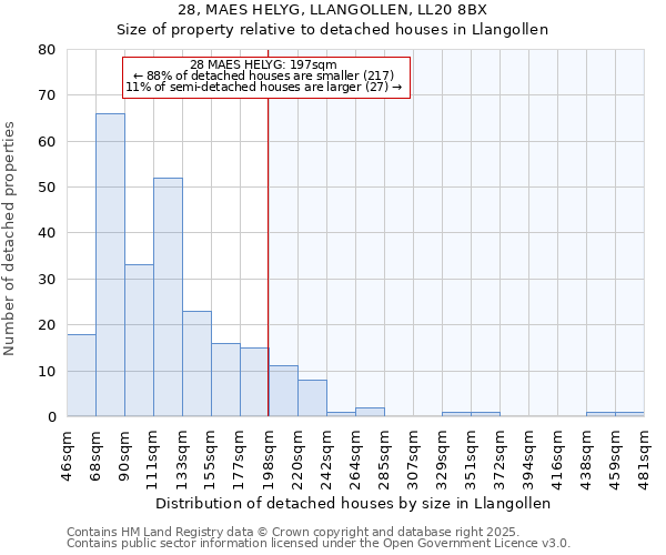 28, MAES HELYG, LLANGOLLEN, LL20 8BX: Size of property relative to detached houses in Llangollen