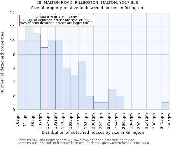 28, MALTON ROAD, RILLINGTON, MALTON, YO17 8LS: Size of property relative to detached houses in Rillington