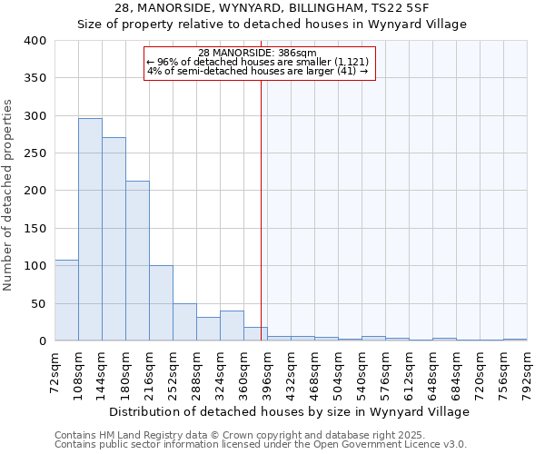 28, MANORSIDE, WYNYARD, BILLINGHAM, TS22 5SF: Size of property relative to detached houses in Wynyard Village