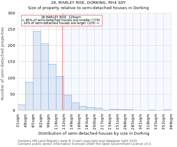 28, MARLEY RISE, DORKING, RH4 3DY: Size of property relative to detached houses in Dorking