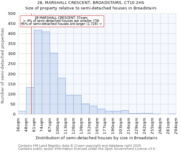 28, MARSHALL CRESCENT, BROADSTAIRS, CT10 2HS: Size of property relative to detached houses in Broadstairs