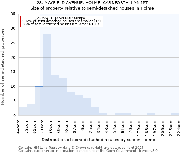 28, MAYFIELD AVENUE, HOLME, CARNFORTH, LA6 1PT: Size of property relative to detached houses in Holme