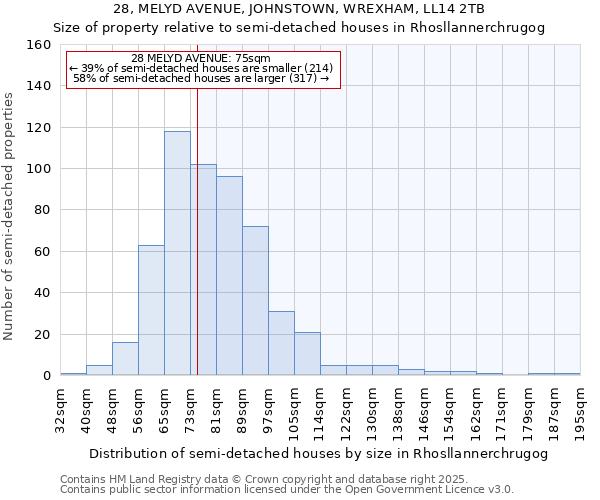 28, MELYD AVENUE, JOHNSTOWN, WREXHAM, LL14 2TB: Size of property relative to detached houses in Rhosllannerchrugog