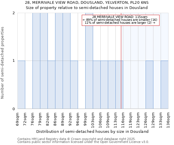 28, MERRIVALE VIEW ROAD, DOUSLAND, YELVERTON, PL20 6NS: Size of property relative to detached houses in Dousland