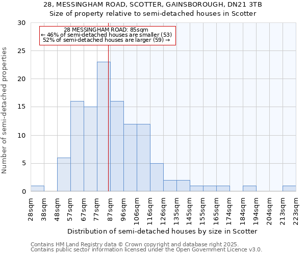 28, MESSINGHAM ROAD, SCOTTER, GAINSBOROUGH, DN21 3TB: Size of property relative to detached houses in Scotter