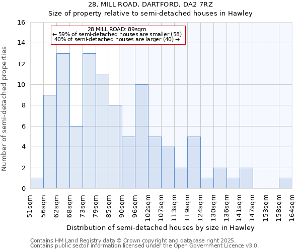 28, MILL ROAD, DARTFORD, DA2 7RZ: Size of property relative to detached houses in Hawley