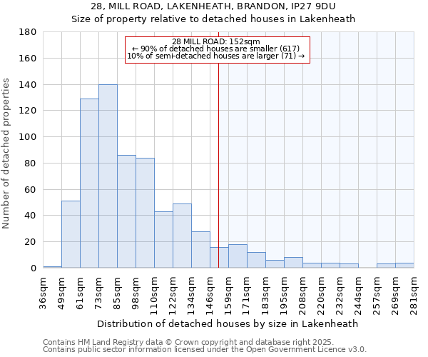 28, MILL ROAD, LAKENHEATH, BRANDON, IP27 9DU: Size of property relative to detached houses in Lakenheath