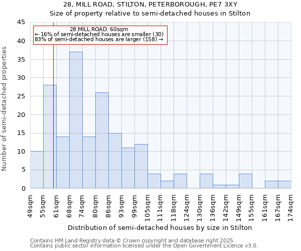 28, MILL ROAD, STILTON, PETERBOROUGH, PE7 3XY: Size of property relative to detached houses in Stilton