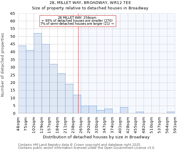 28, MILLET WAY, BROADWAY, WR12 7EE: Size of property relative to detached houses in Broadway