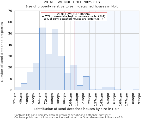 28, NEIL AVENUE, HOLT, NR25 6TG: Size of property relative to detached houses in Holt