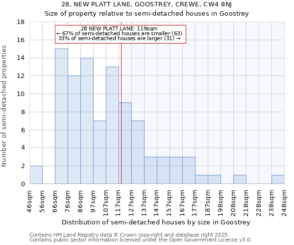 28, NEW PLATT LANE, GOOSTREY, CREWE, CW4 8NJ: Size of property relative to detached houses in Goostrey