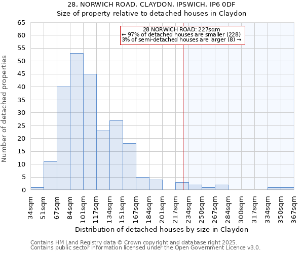 28, NORWICH ROAD, CLAYDON, IPSWICH, IP6 0DF: Size of property relative to detached houses in Claydon