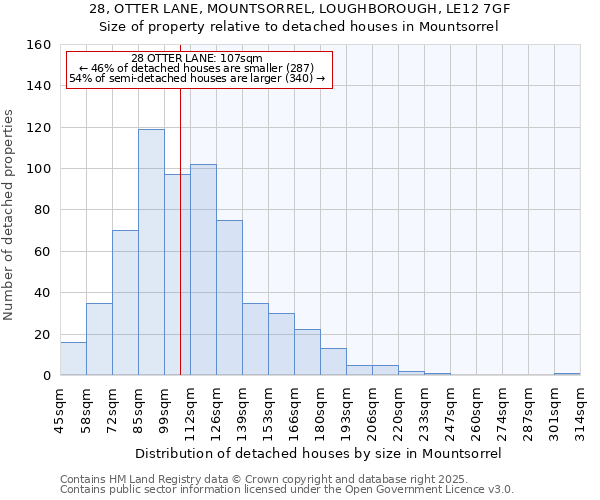 28, OTTER LANE, MOUNTSORREL, LOUGHBOROUGH, LE12 7GF: Size of property relative to detached houses in Mountsorrel