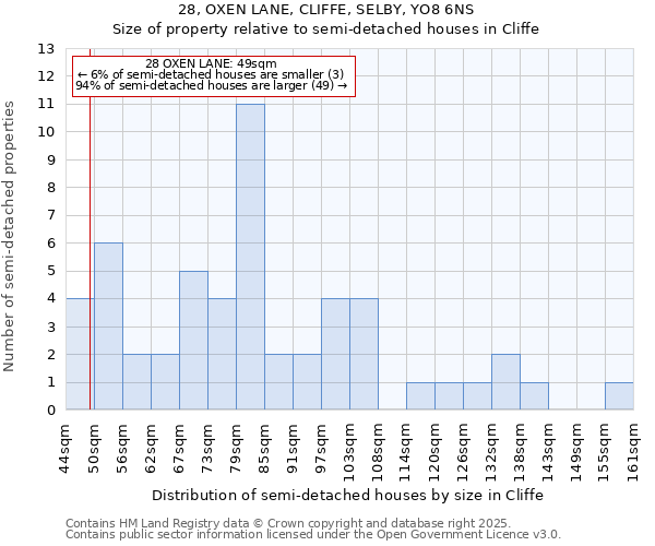 28, OXEN LANE, CLIFFE, SELBY, YO8 6NS: Size of property relative to detached houses in Cliffe