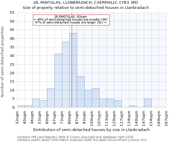 28, PANTGLAS, LLANBRADACH, CAERPHILLY, CF83 3PD: Size of property relative to detached houses in Llanbradach