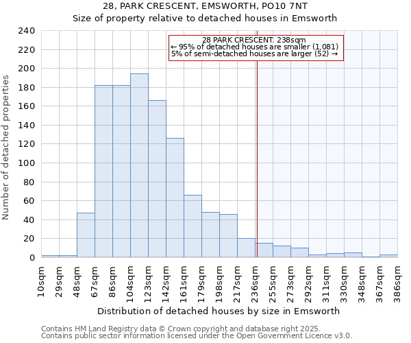 28, PARK CRESCENT, EMSWORTH, PO10 7NT: Size of property relative to detached houses in Emsworth