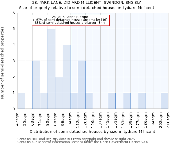 28, PARK LANE, LYDIARD MILLICENT, SWINDON, SN5 3LY: Size of property relative to detached houses in Lydiard Millicent