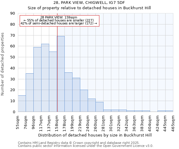 28, PARK VIEW, CHIGWELL, IG7 5DF: Size of property relative to detached houses in Buckhurst Hill