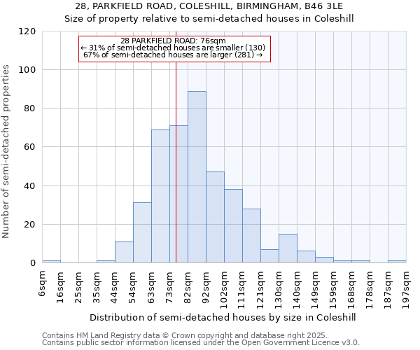 28, PARKFIELD ROAD, COLESHILL, BIRMINGHAM, B46 3LE: Size of property relative to detached houses in Coleshill