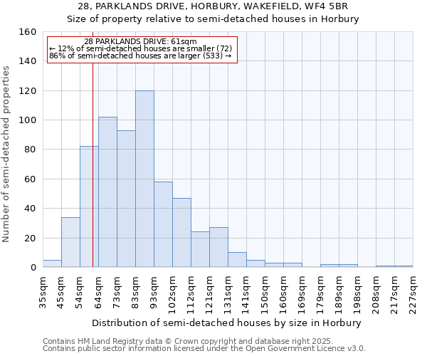 28, PARKLANDS DRIVE, HORBURY, WAKEFIELD, WF4 5BR: Size of property relative to detached houses in Horbury