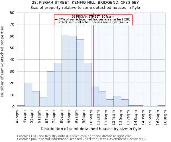 28, PISGAH STREET, KENFIG HILL, BRIDGEND, CF33 6BY: Size of property relative to detached houses in Pyle