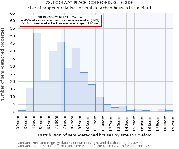 28, POOLWAY PLACE, COLEFORD, GL16 8DF: Size of property relative to detached houses in Coleford