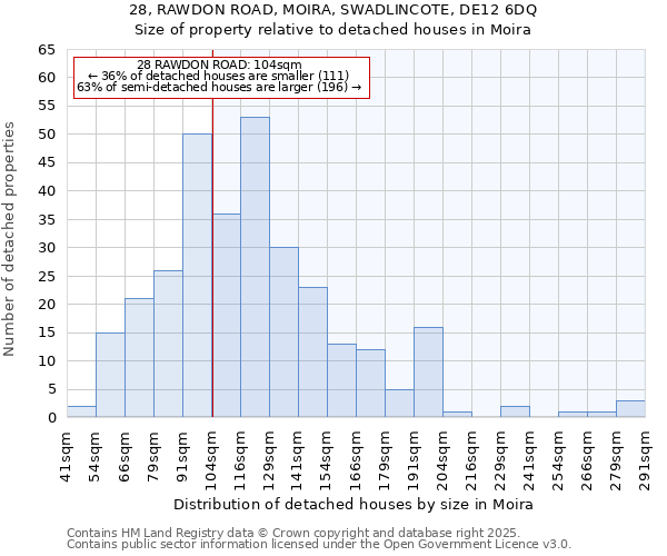 28, RAWDON ROAD, MOIRA, SWADLINCOTE, DE12 6DQ: Size of property relative to detached houses in Moira