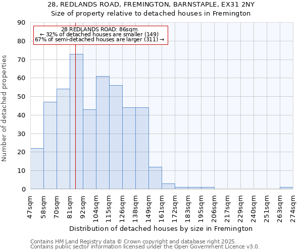 28, REDLANDS ROAD, FREMINGTON, BARNSTAPLE, EX31 2NY: Size of property relative to detached houses in Fremington