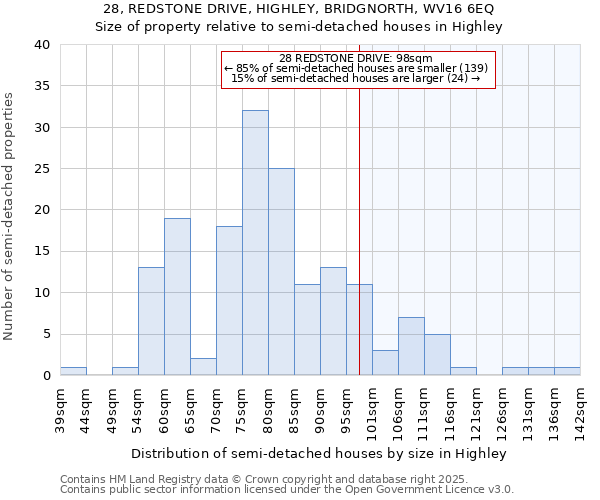 28, REDSTONE DRIVE, HIGHLEY, BRIDGNORTH, WV16 6EQ: Size of property relative to detached houses in Highley