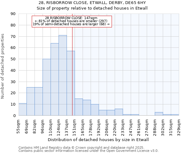 28, RISBORROW CLOSE, ETWALL, DERBY, DE65 6HY: Size of property relative to detached houses in Etwall