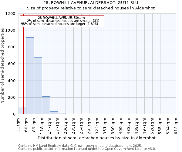 28, ROWHILL AVENUE, ALDERSHOT, GU11 3LU: Size of property relative to detached houses in Aldershot