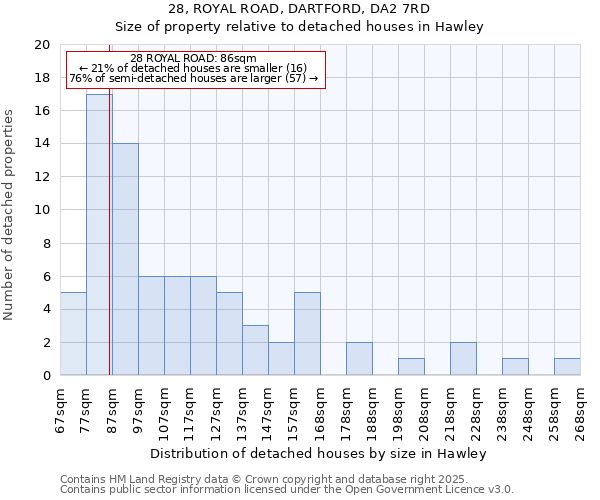 28, ROYAL ROAD, DARTFORD, DA2 7RD: Size of property relative to detached houses in Hawley